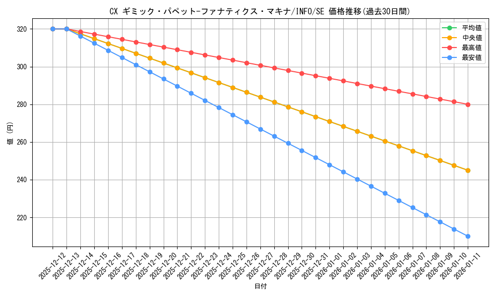 card_733_series_1385_rarity_5_graph