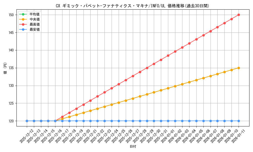 card_733_series_1385_rarity_77_graph