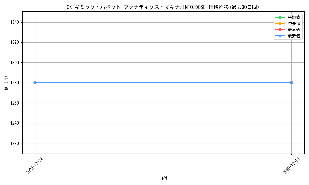 card_733_series_1392_rarity_408_graph