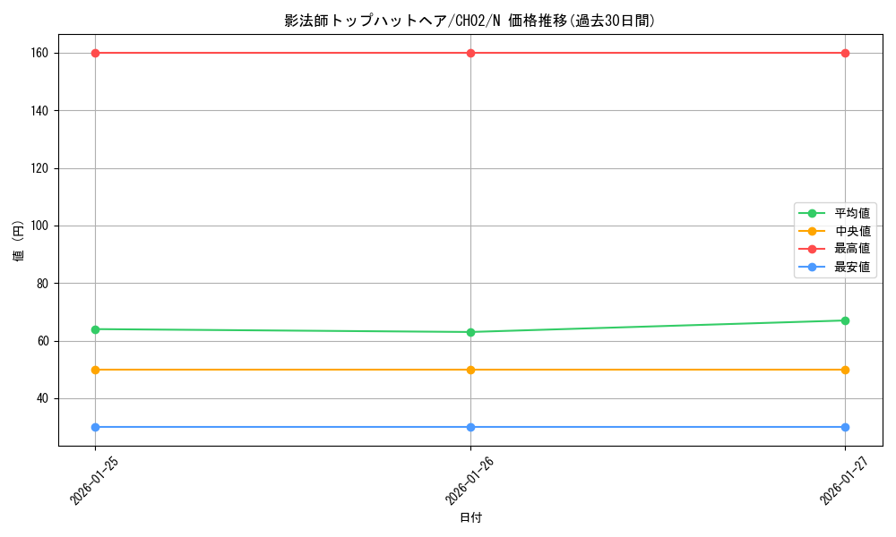 card_734_series_2789878_rarity_1_graph