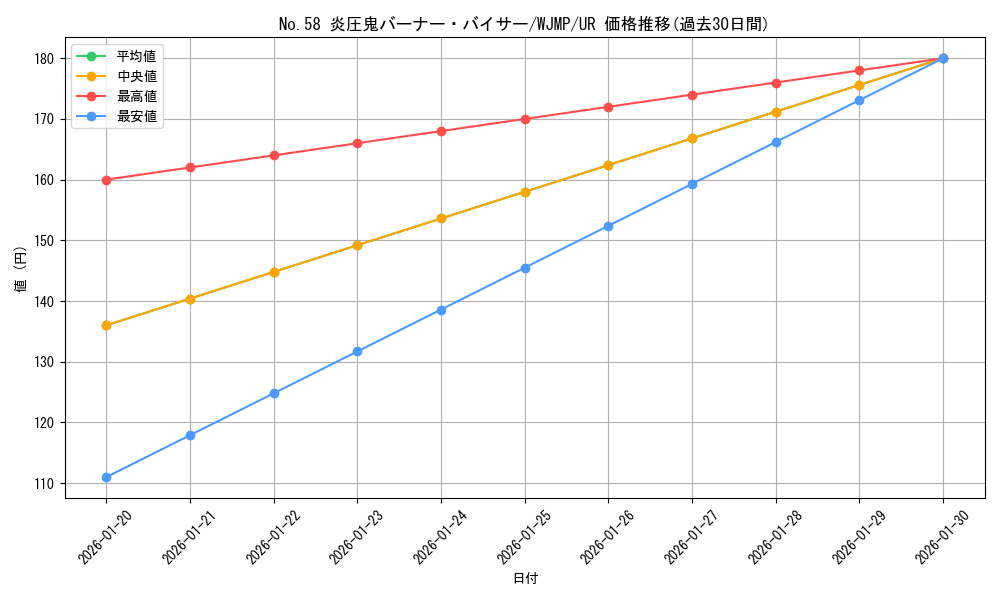 card_7356_series_17112_rarity_7_graph