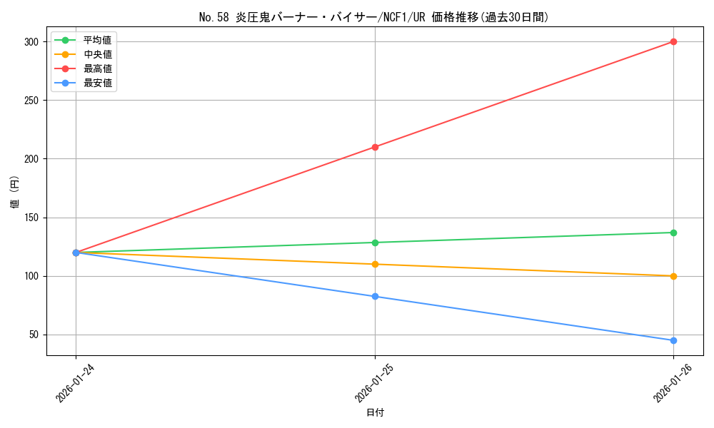 card_7356_series_7049_rarity_7_graph