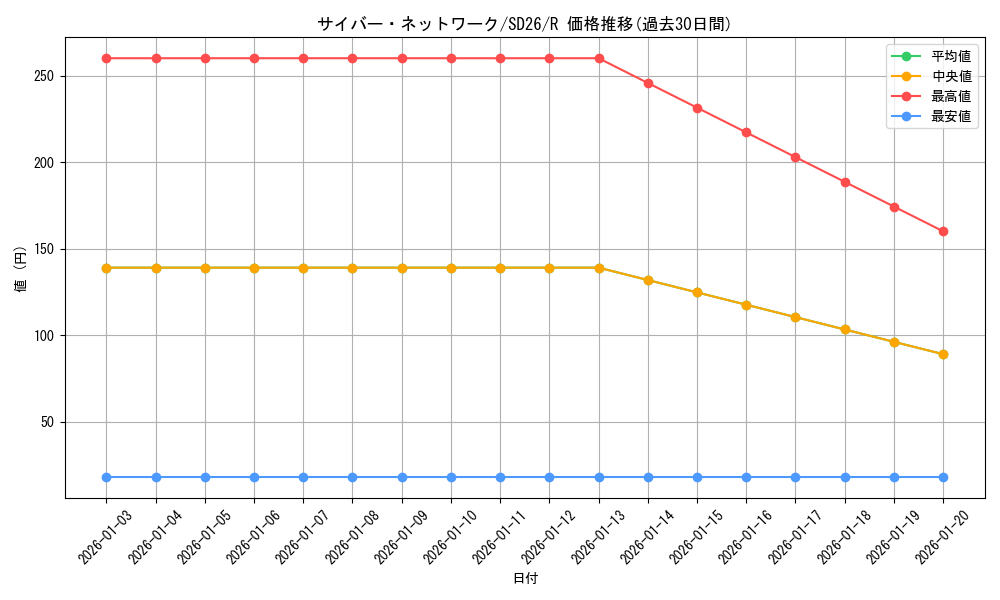 card_7360_series_17120_rarity_62_graph
