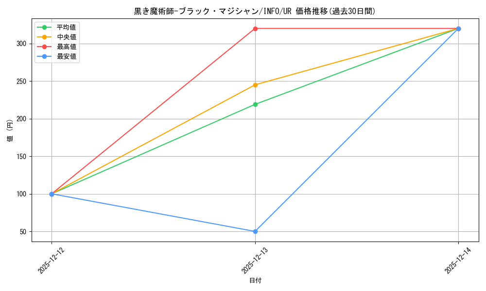 card_742_series_1392_rarity_7_graph