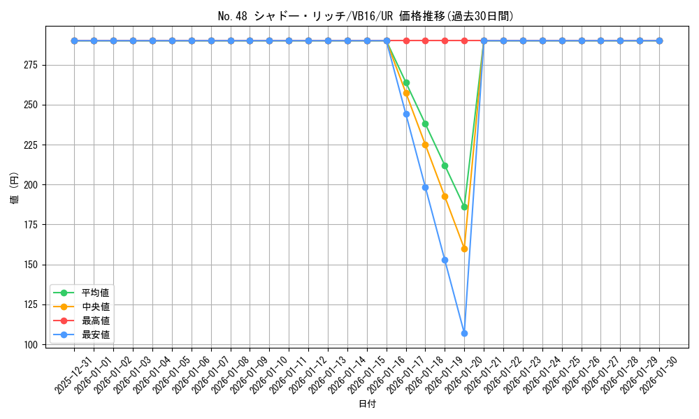 card_7488_series_17381_rarity_7_graph
