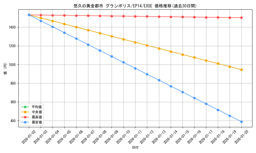 card_7489_series_16045_rarity_1021_graph