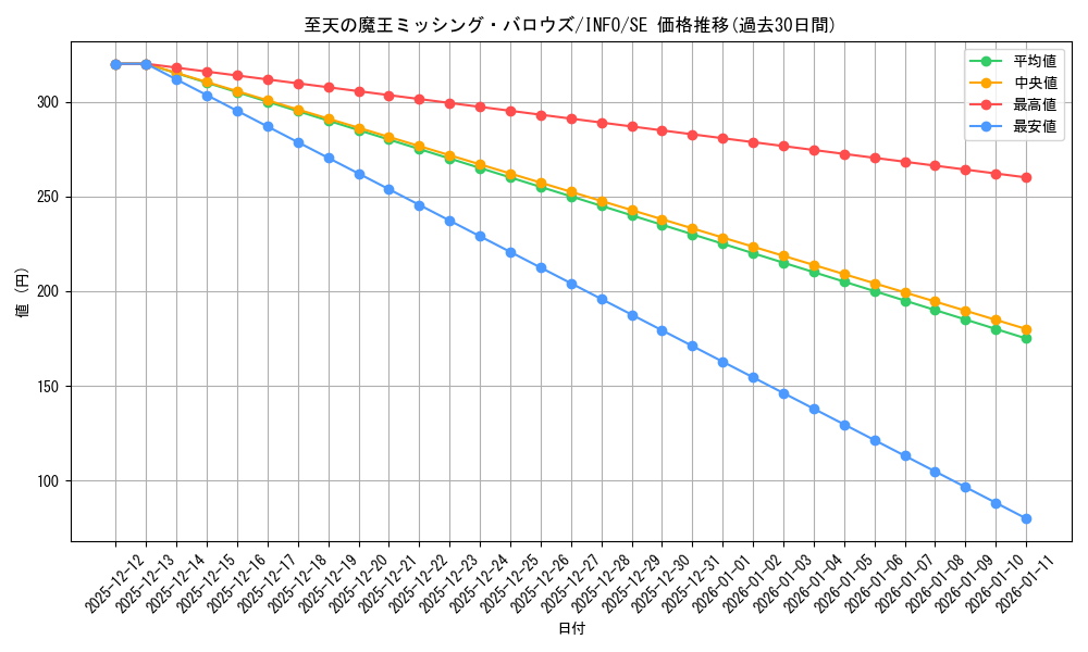 card_749_series_1385_rarity_5_graph