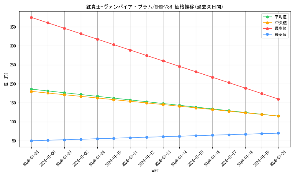 card_7545_series_17468_rarity_3_graph