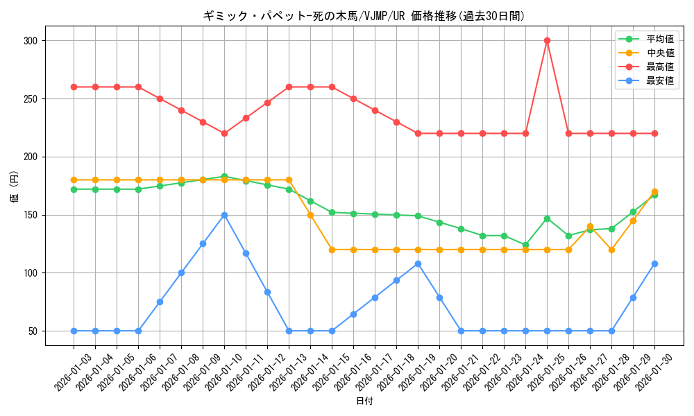 card_7555_series_17495_rarity_7_graph