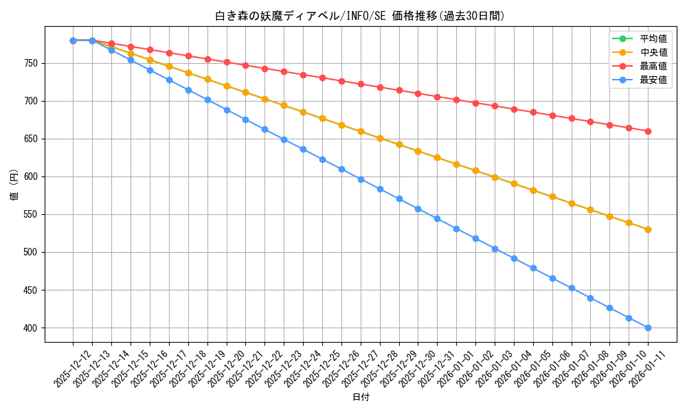 card_758_series_1385_rarity_5_graph