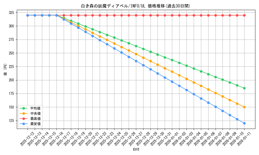 card_758_series_1385_rarity_77_graph