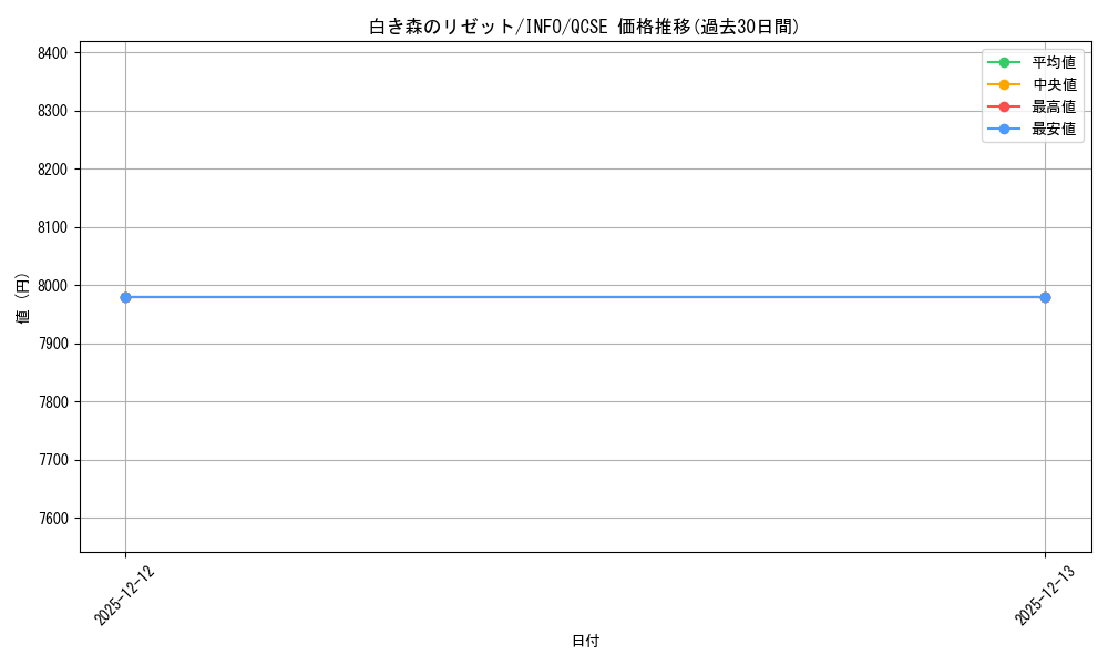 card_759_series_1385_rarity_408_graph