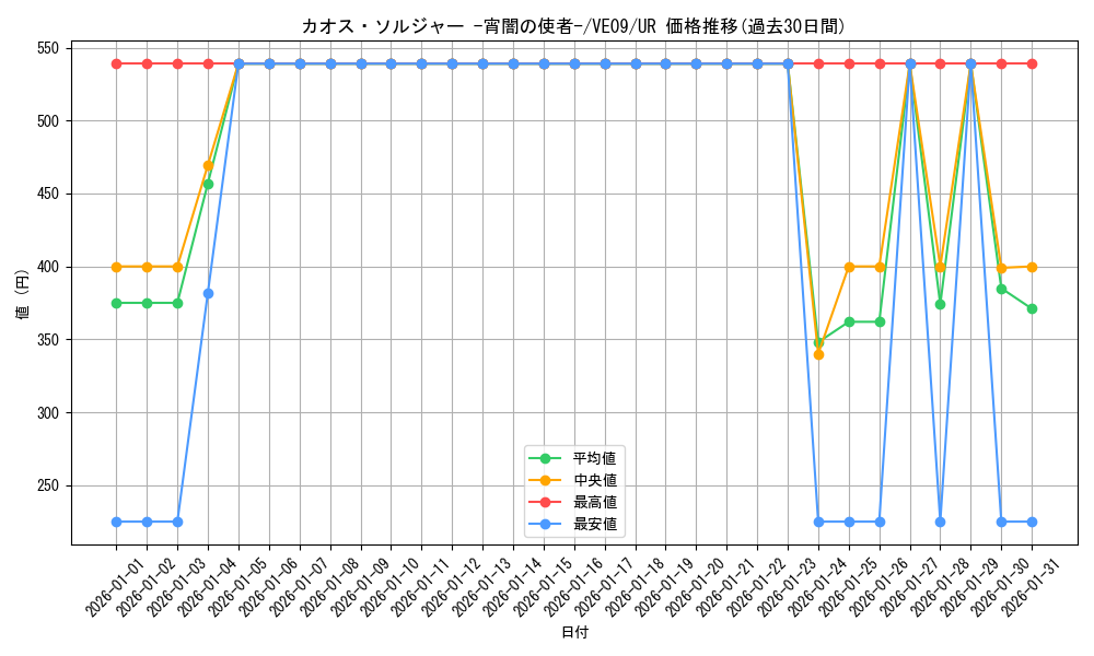 card_7620_series_17593_rarity_5640_graph