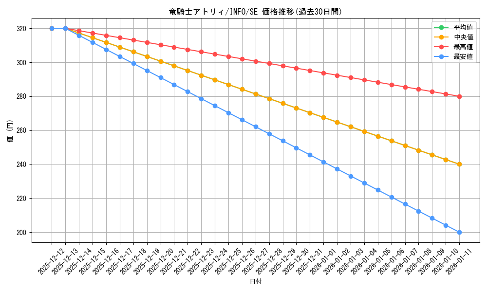 card_764_series_1385_rarity_5_graph