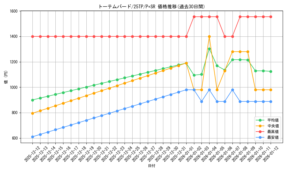 card_7658_series_183_rarity_183_graph