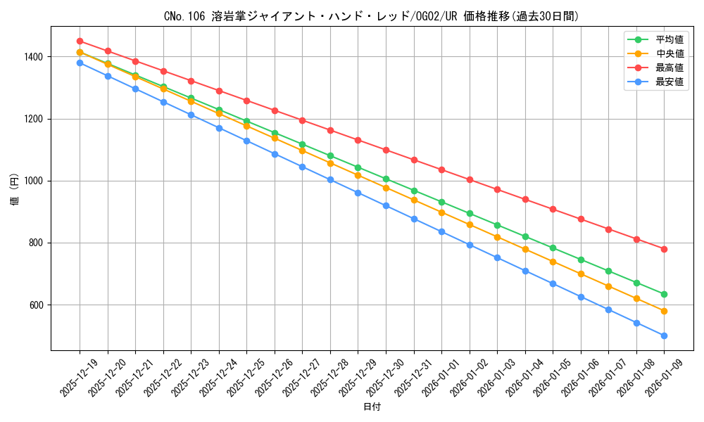card_7762_series_17840_rarity_7_graph