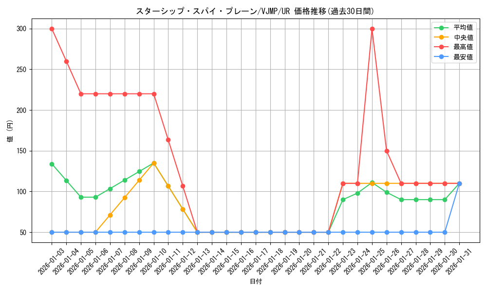 card_7764_series_17843_rarity_7_graph