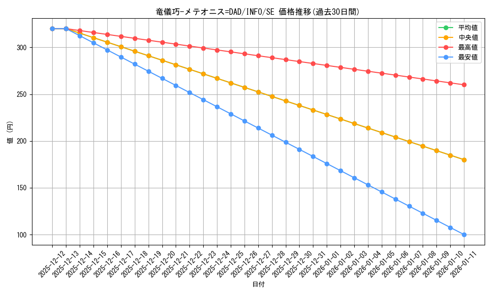 card_782_series_1385_rarity_5_graph