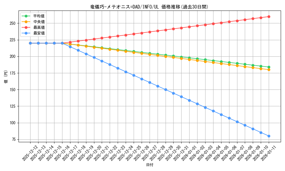 card_782_series_1385_rarity_77_graph