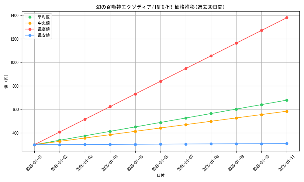 card_788_series_1385_rarity_407_graph