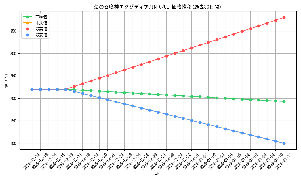 card_788_series_1385_rarity_77_graph