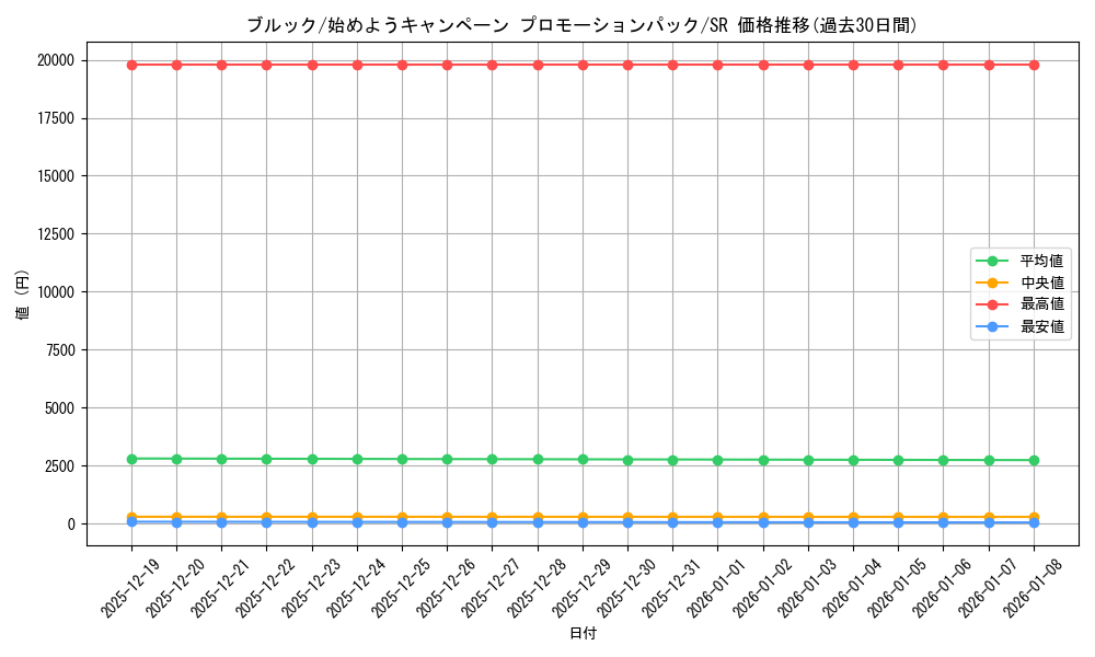 card_79805_series_69411_rarity_122621_graph