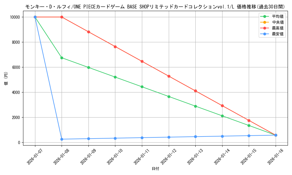 card_79813_series_1212945_rarity_123219_graph