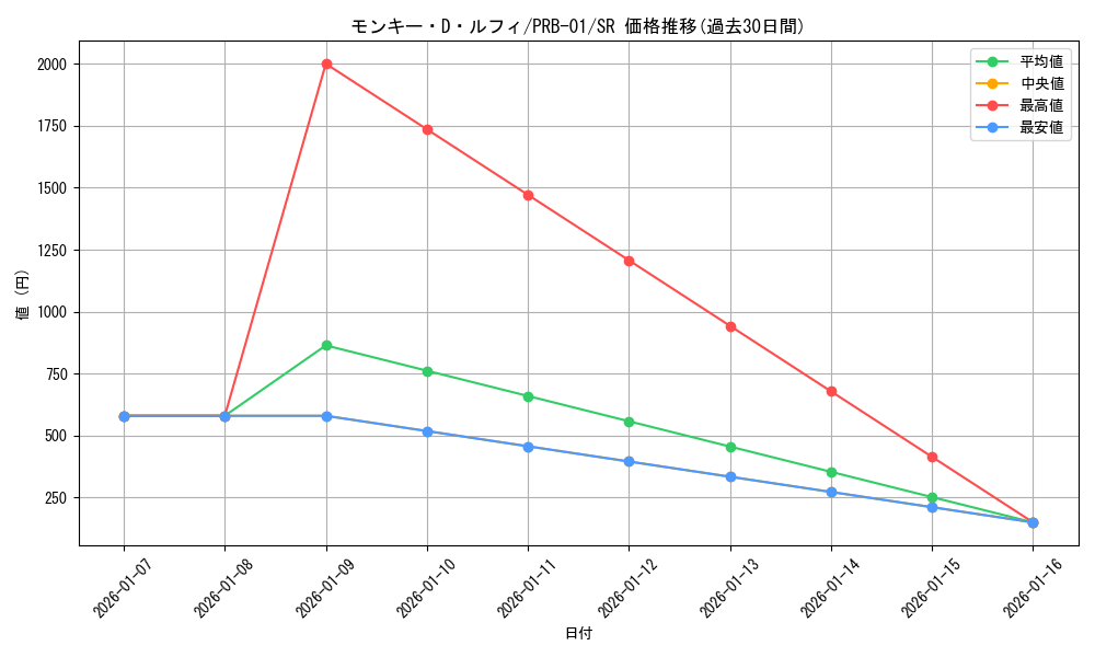 card_79813_series_66354_rarity_122621_graph