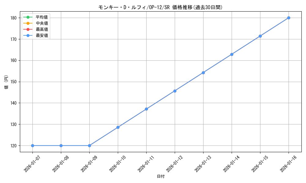 card_79813_series_67032_rarity_122621_graph