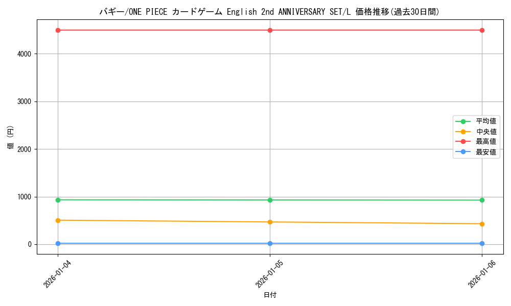 card_79822_series_1212950_rarity_123219_graph