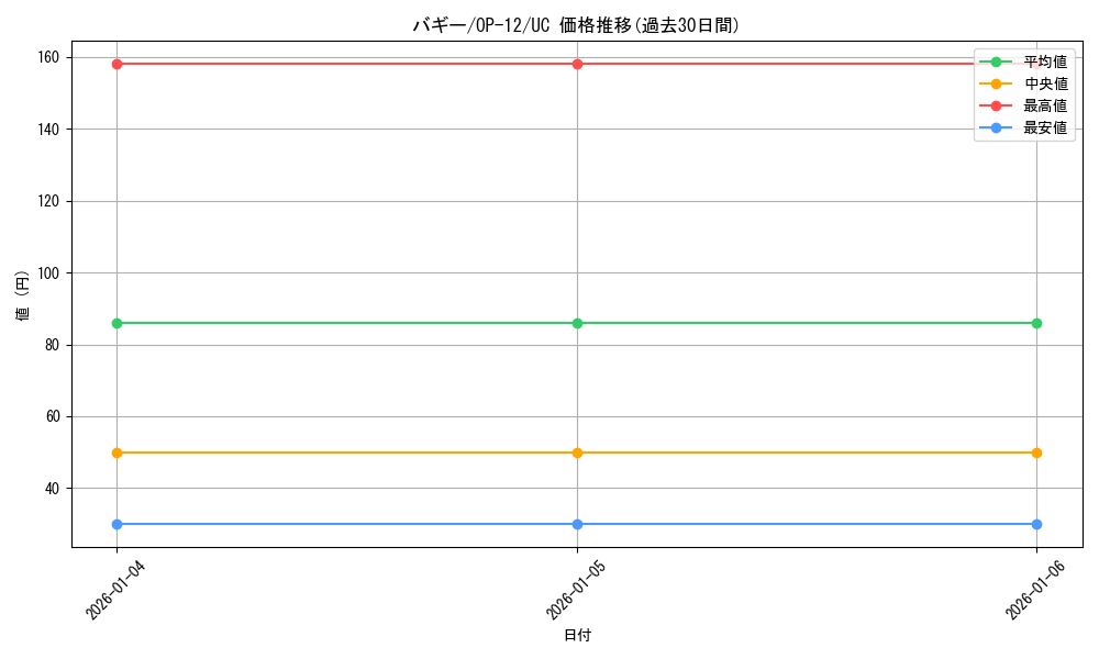 card_79822_series_67032_rarity_122637_graph