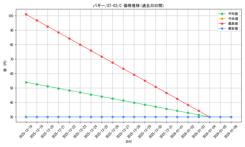 card_79822_series_69308_rarity_122619_graph