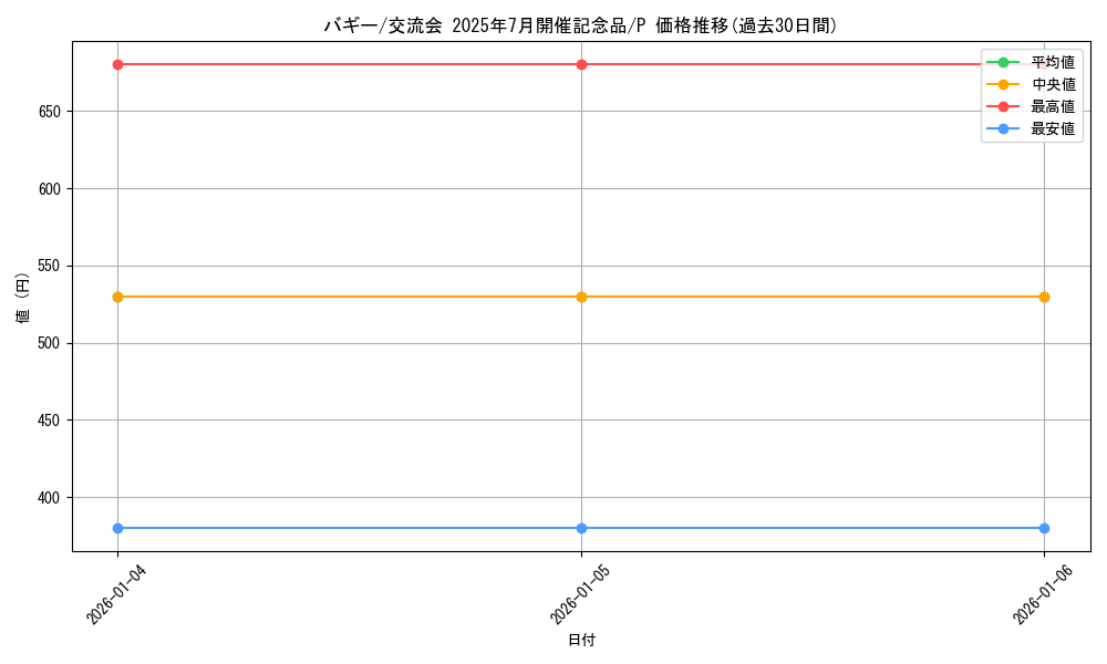 card_79822_series_69668_rarity_122801_graph