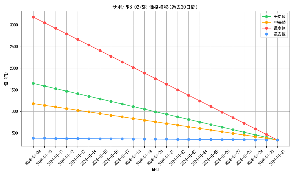 card_79835_series_66038_rarity_122621_graph