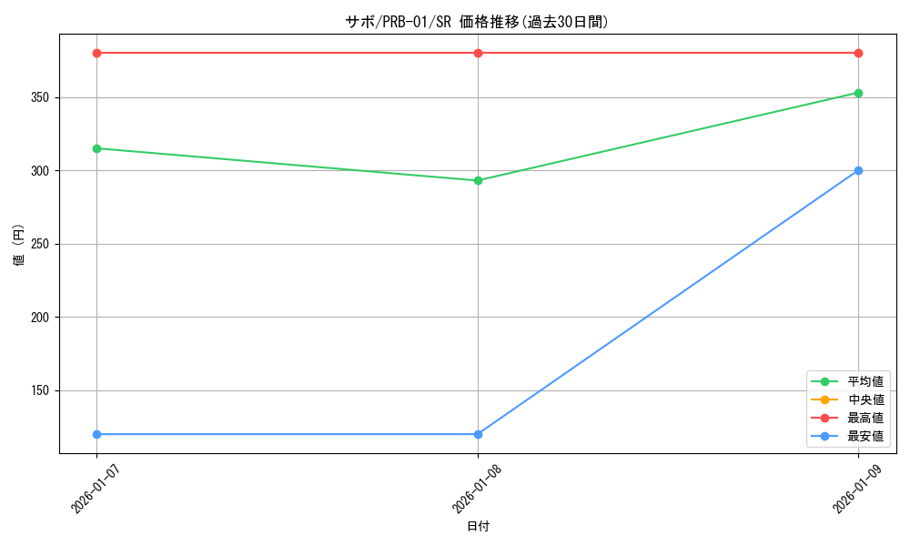 card_79835_series_66354_rarity_122621_graph