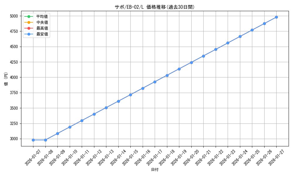 card_79835_series_66673_rarity_123219_graph