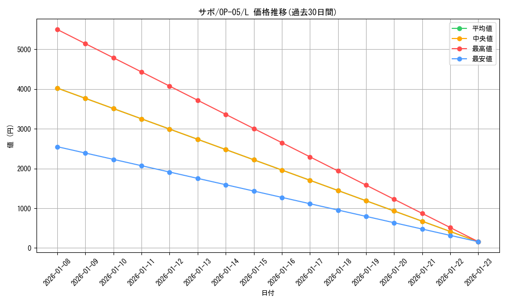 card_79835_series_68099_rarity_123219_graph