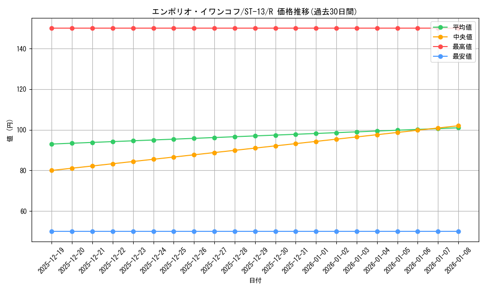 card_79838_series_69124_rarity_122622_graph