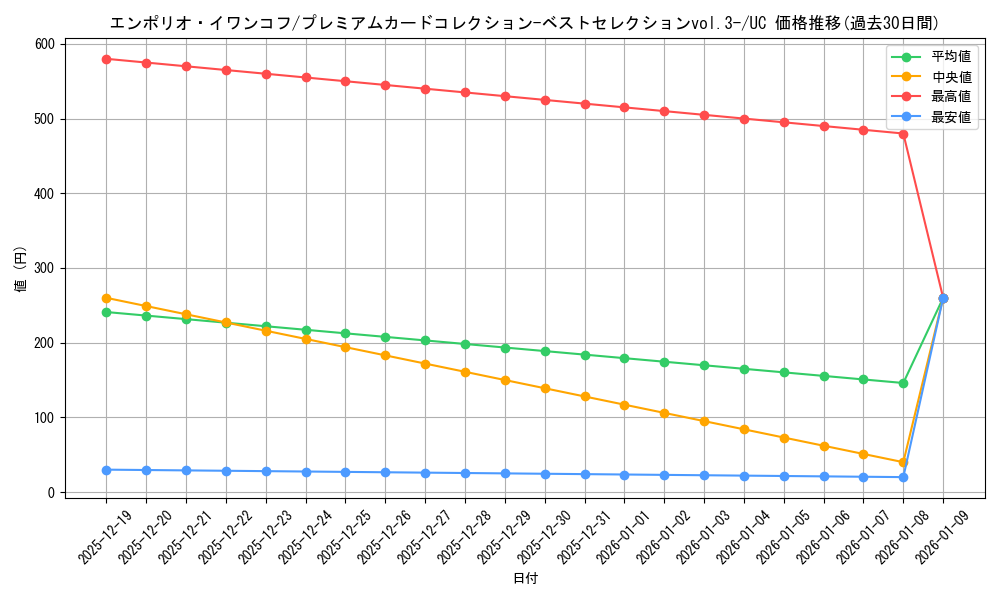card_79838_series_69774_rarity_122637_graph