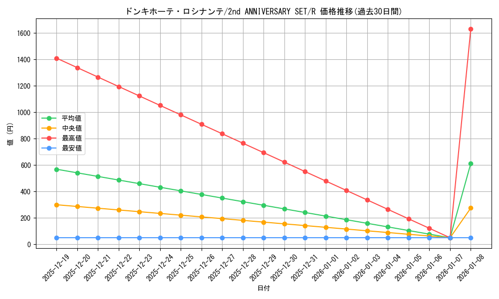 card_79842_series_69758_rarity_122622_graph