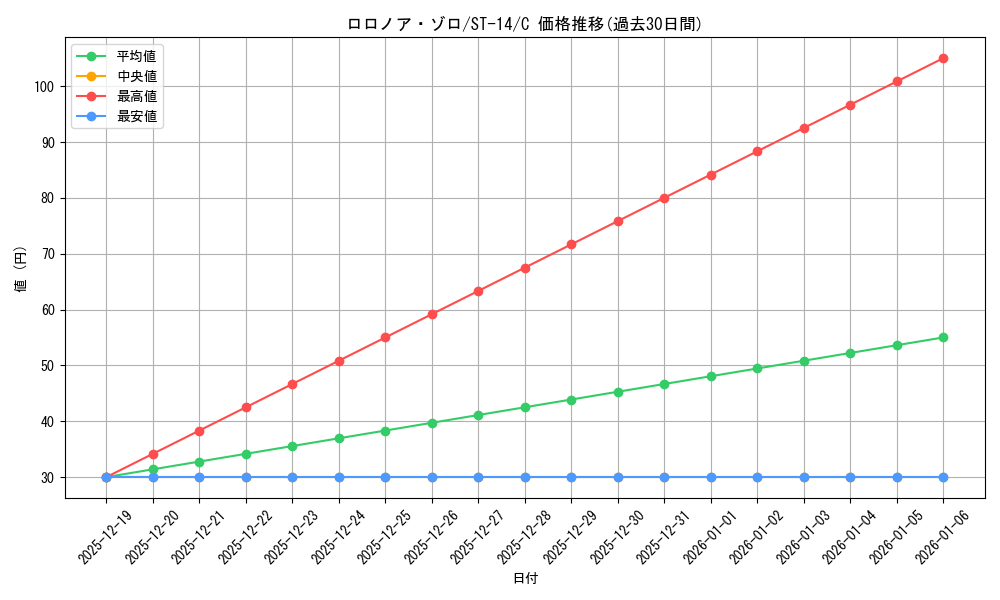 card_79880_series_69107_rarity_122619_graph