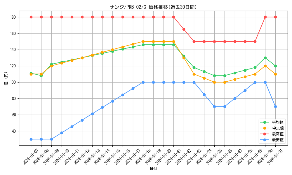 card_79881_series_66038_rarity_122619_graph