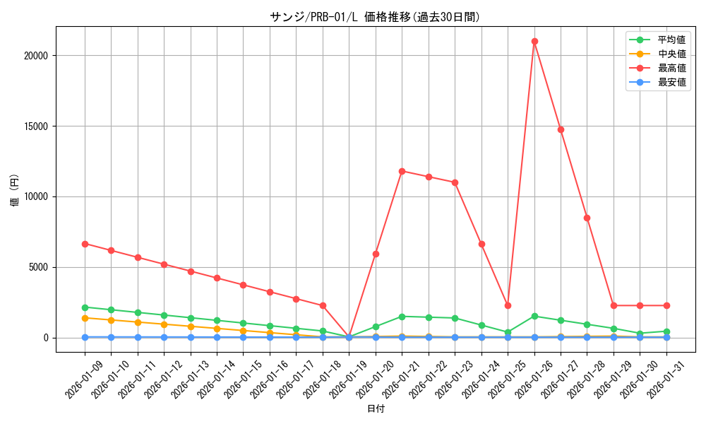 card_79881_series_66354_rarity_123219_graph