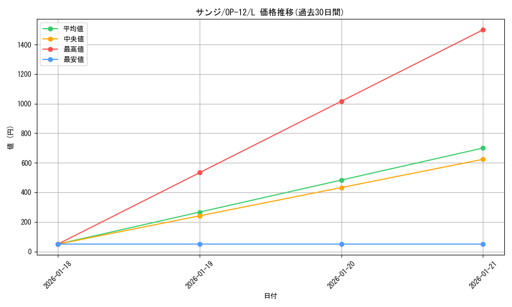 card_79881_series_67032_rarity_123219_graph