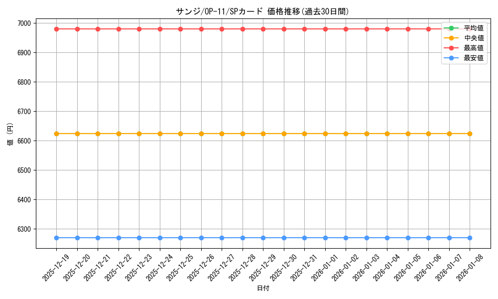 card_79881_series_67186_rarity_122932_graph