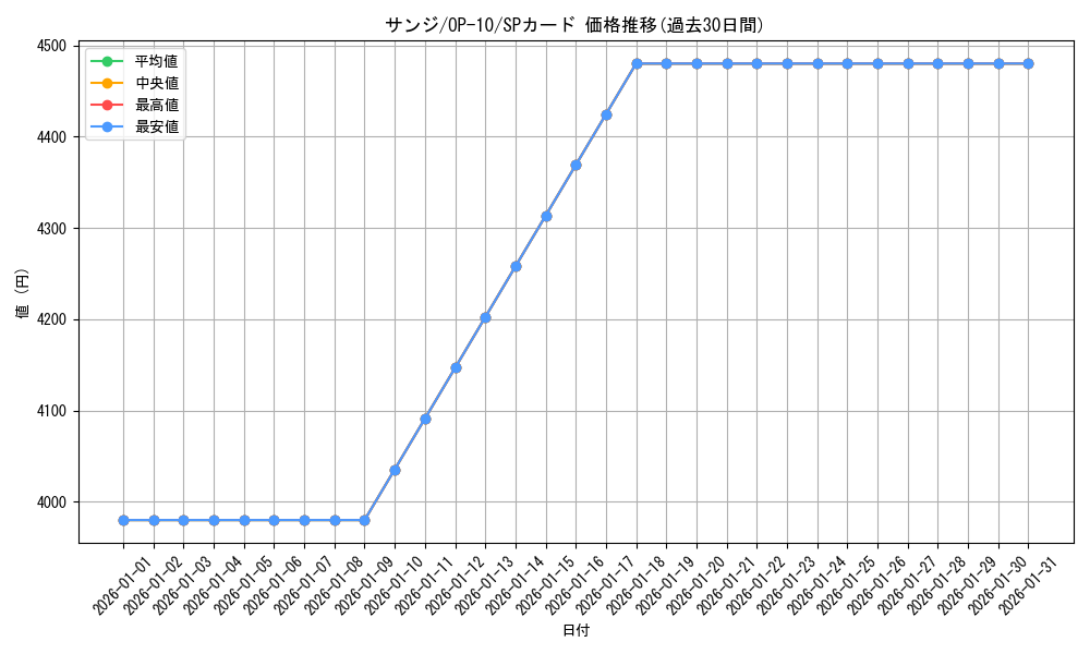 card_79881_series_67341_rarity_122932_graph