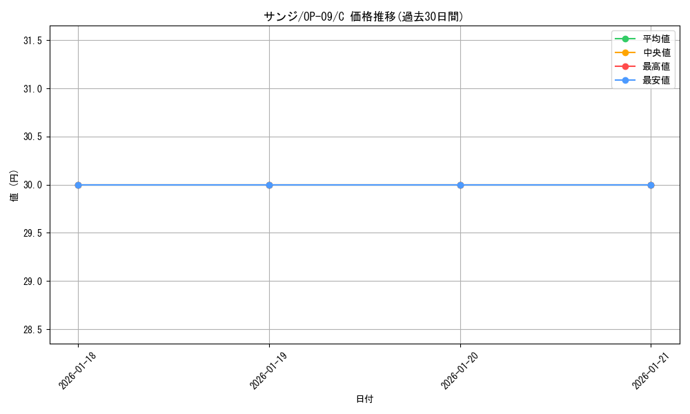 card_79881_series_67491_rarity_122619_graph