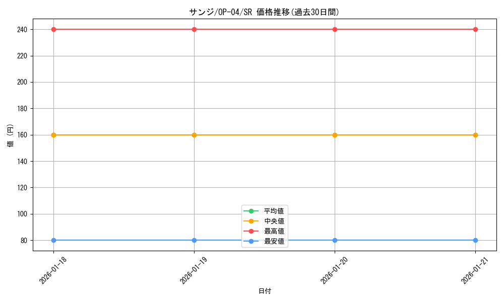 card_79881_series_68253_rarity_122621_graph
