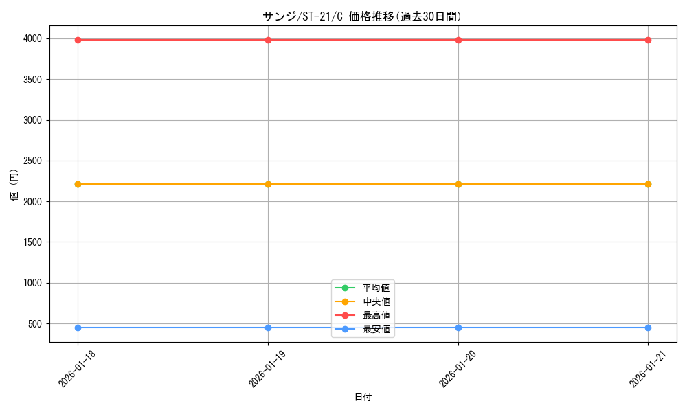 card_79881_series_68985_rarity_122619_graph