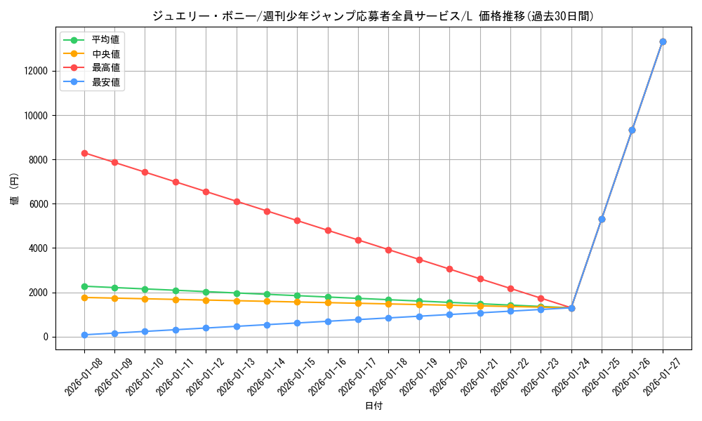 card_79890_series_1212857_rarity_123219_graph